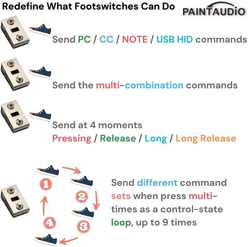 PAINTAUDIO Paint Audio MIDI Captain DUO Foot Controller Multi-Effects Keyboards Synthesizer USB-MIDI DAW DSP Software USB-HID Support Multi-state Switch Cycling (MIDI Captain DUO) - Image 5